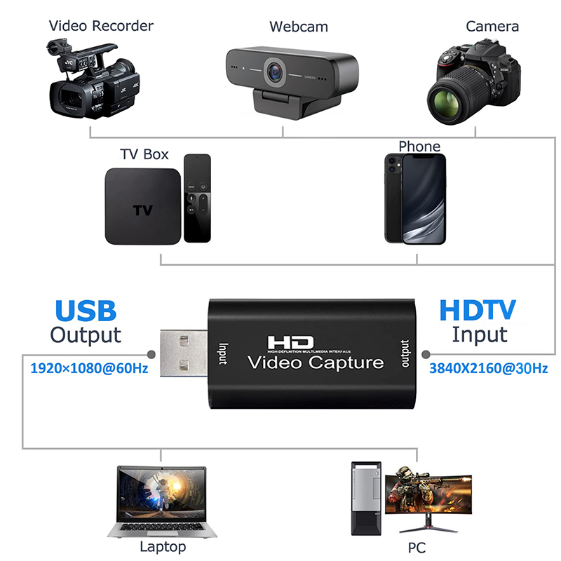 USB 2.0ビデオキャプチャカード HD 4K to 10 - Monitor Portable Usb のレビューと価格