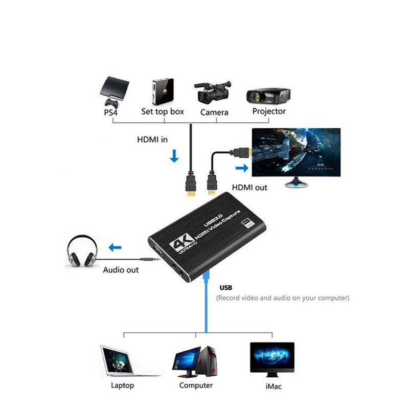 新型4K USB 3.0ビデオキャプチャカード HDMI対応 - Monitor Portable Usb のレビューと価格