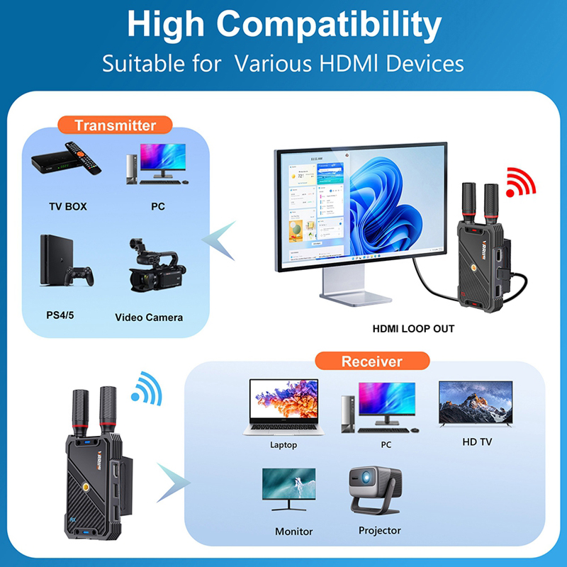 VRRIIS WL082K 400m ワイヤレスHDMI K - Laptop Accessories Toy のレビューと価格